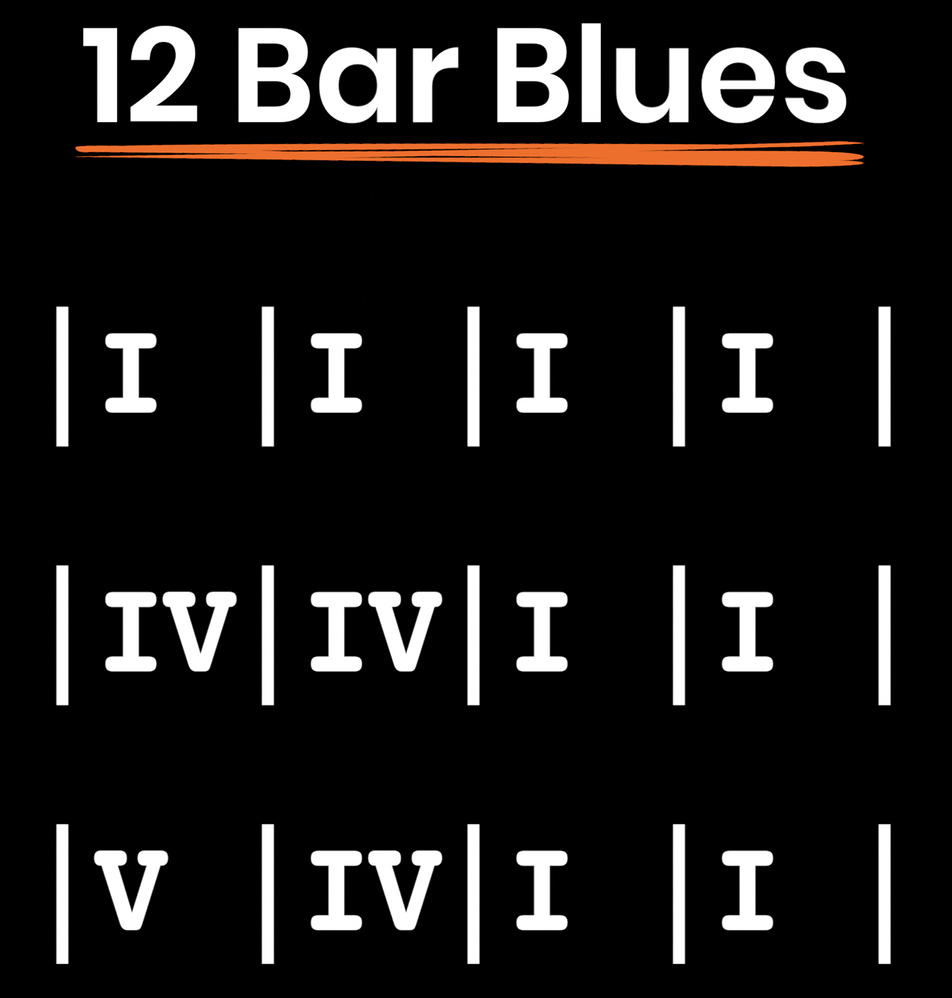 Learn the blues, in 12 bars
